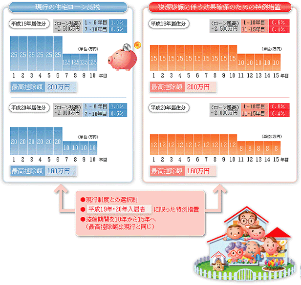 改正税法