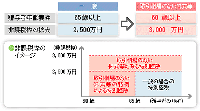 改正税法のすべて 平成18年版 Amazon.co.jp: 改正税法のすべて 平成18年版 : 青木孝徳: 本